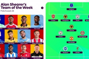 华体会app下载-希勒英超第28轮最佳阵：B费、埃基蒂克、格伊、谢尔基和廷伯入选